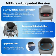 M1 plus Open-Top Self-Cleaning Cat Litter Box, Automatic Cat Litter Box with APP Control, Odor-Free Waste Disposal Includes Trash Bags